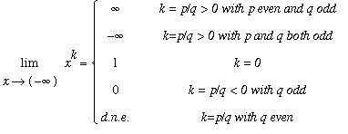 limit(x^k,x = -infinity) = PIECEWISE([infinity, `k = p/q > 0 with p even and q odd`],[-infinity, `k=p/q > 0 with p and q both odd`],[1, `k = 0`],[0, `k = p/q < 0 with q odd`],[`d.n.e.`, `k=p/q with q e...