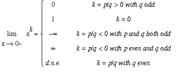 limit(x^k,x = 0,left) = PIECEWISE([0, `k = p/q > 0 with q odd`],[1, `k = 0`],[-infinity, `k = p/q < 0 with p and q both odd`],[infinity, `k = p/q < 0 with p even and q odd`],[`d.n.e.`, `k = p/q with q ...
