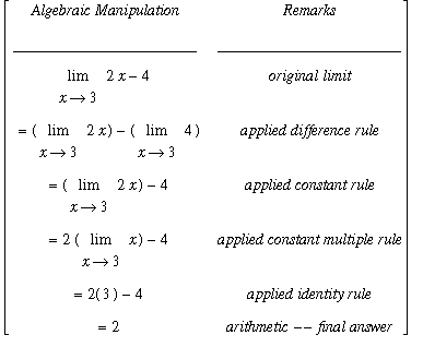 MATRIX([[`Algebraic Manipulation`, Remarks], [________________________, ________________________], [limit(2*x-4,x = 3), `original limit`], [`` = limit(2*x,x = 3)-limit(4,x = 3), `applied difference rul...