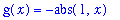 g(x) = -abs(1,x)
